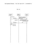 COMMUNICATION METHOD diagram and image