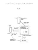 COMMUNICATION METHOD diagram and image