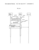 COMMUNICATION METHOD diagram and image