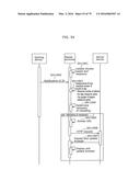 COMMUNICATION METHOD diagram and image