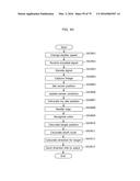 COMMUNICATION METHOD diagram and image