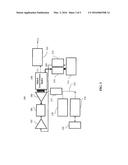 ELECTRO-OPTICAL PAYLOAD FOR HIGH-BANDWIDTH FREE SPACE OPTICAL     COMMUNICATIONS diagram and image