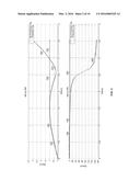 SINGLE CARRIER COMMUNICATIONS HARNESSING NONLINEARITY diagram and image