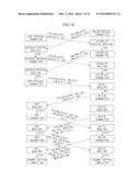 PACKET TRANSMISSION AND RECEPTION SYSTEM, APPARATUS, AND METHOD diagram and image