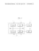 ENDECRYPTOR PREVENTING SIDE CHANNEL ATTACK, DRIVING METHOD THEREOF AND     CONTROL DEVICE HAVING THE SAME diagram and image