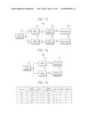 ENDECRYPTOR PREVENTING SIDE CHANNEL ATTACK, DRIVING METHOD THEREOF AND     CONTROL DEVICE HAVING THE SAME diagram and image