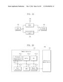 ENDECRYPTOR PREVENTING SIDE CHANNEL ATTACK, DRIVING METHOD THEREOF AND     CONTROL DEVICE HAVING THE SAME diagram and image