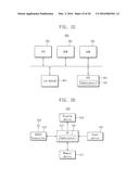 ENDECRYPTOR PREVENTING SIDE CHANNEL ATTACK, DRIVING METHOD THEREOF AND     CONTROL DEVICE HAVING THE SAME diagram and image