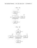 ENDECRYPTOR PREVENTING SIDE CHANNEL ATTACK, DRIVING METHOD THEREOF AND     CONTROL DEVICE HAVING THE SAME diagram and image