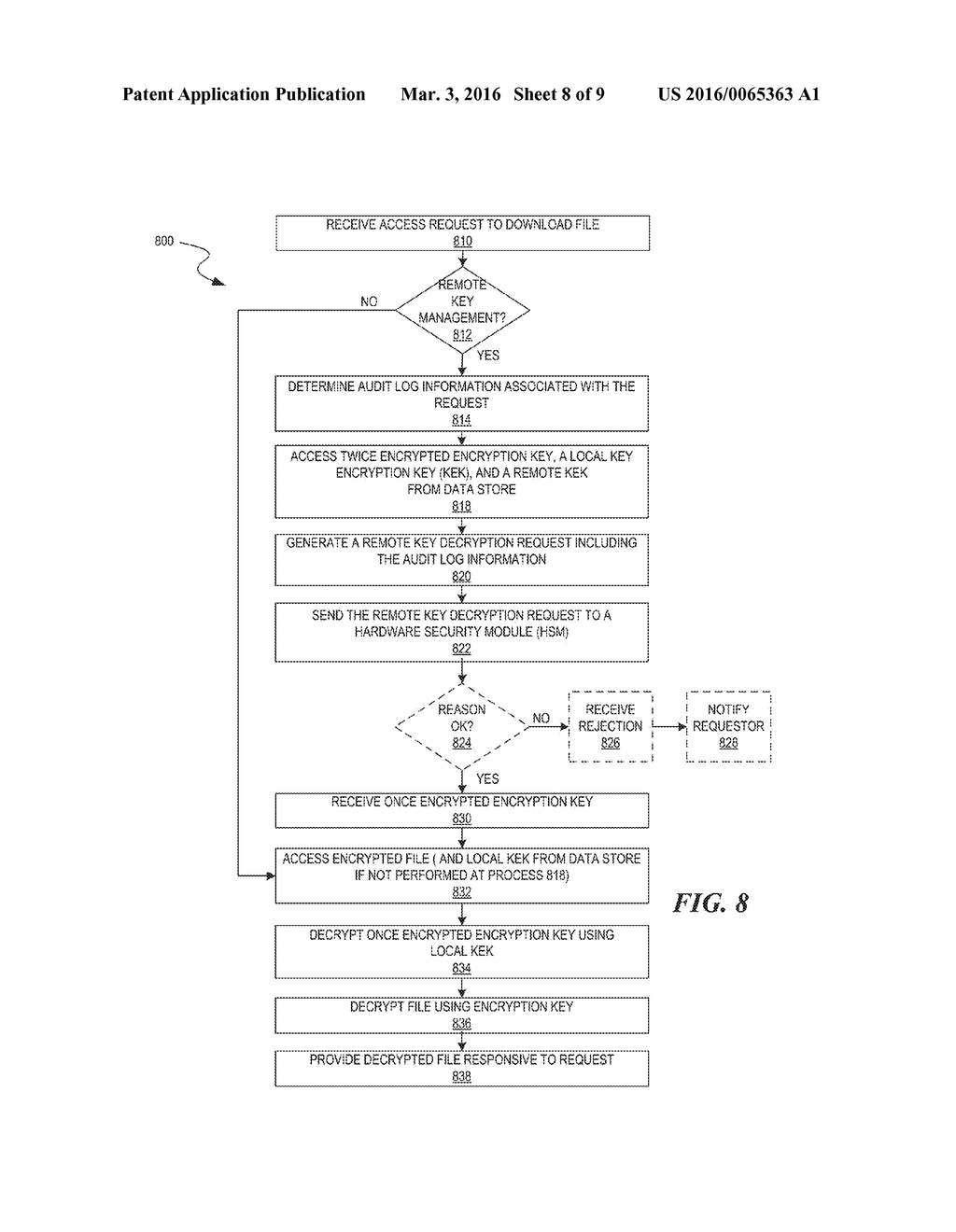 ENHANCED REMOTE KEY MANAGEMENT FOR AN ENTERPRISE IN A CLOUD-BASED     ENVIRONMENT - diagram, schematic, and image 09