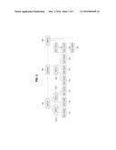 OPERATION METHOD OF COMMUNICATION NODE IN NETWORK diagram and image