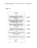 COMMUNICATION SYSTEM, CONTROL APPARATUS, INFORMATION COLLECTION METHOD,     AND PROGRAM diagram and image