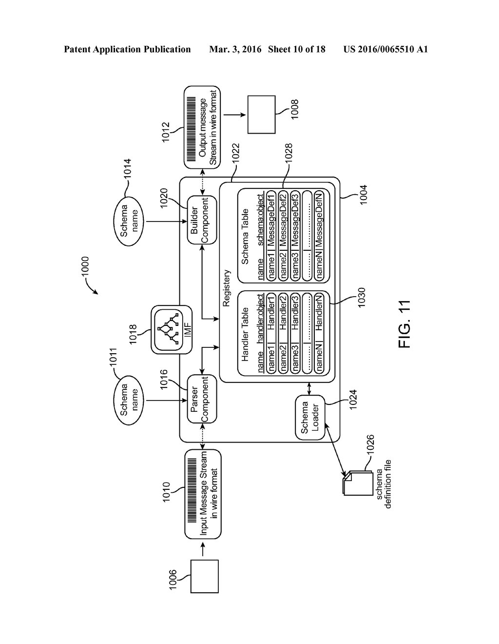 SCHEMA-BASED DYNAMIC PARSE/BUILD ENGINE FOR PARSING MULTI-FORMAT MESSAGES - diagram, schematic, and image 11