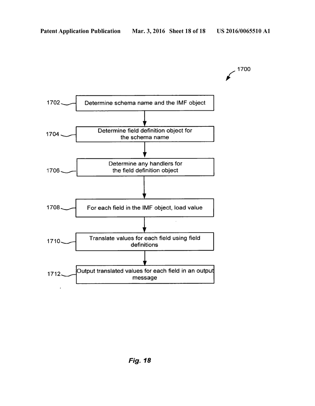 SCHEMA-BASED DYNAMIC PARSE/BUILD ENGINE FOR PARSING MULTI-FORMAT MESSAGES - diagram, schematic, and image 19