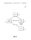 HIERARCHICAL DATA ACCESS TECHNIQUES diagram and image