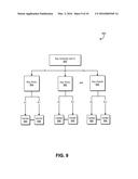 HIERARCHICAL DATA ACCESS TECHNIQUES diagram and image