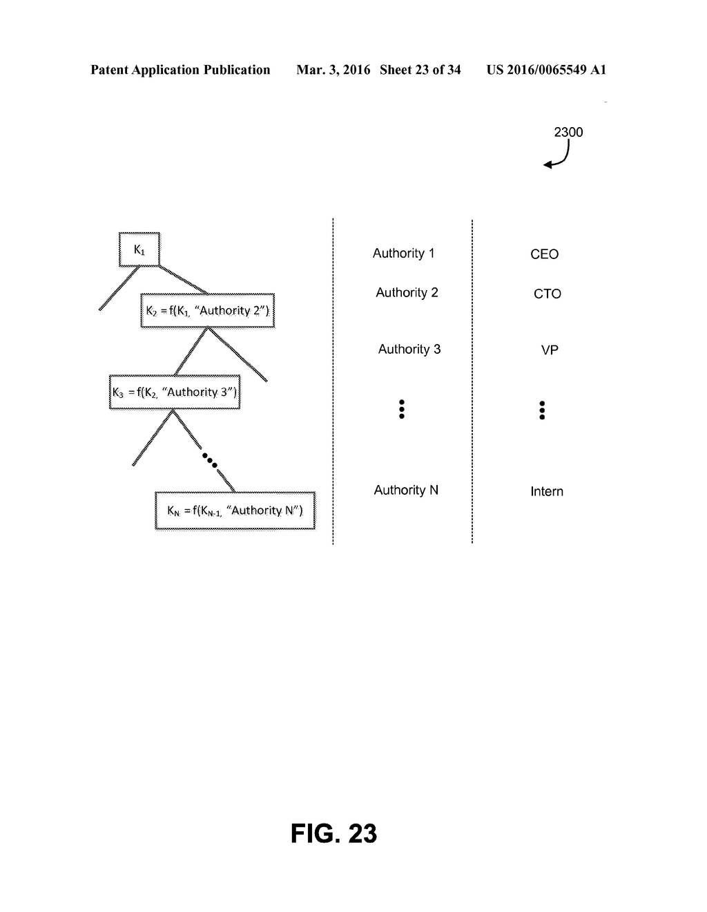 HIERARCHICAL DATA ACCESS TECHNIQUES - diagram, schematic, and image 24