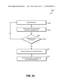 HIERARCHICAL DATA ACCESS TECHNIQUES diagram and image