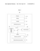 METHOD, SYSTEM AND RECORDING MEDIUM FOR SERVICE ACCOUNT AUTHENTICATION diagram and image