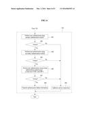 METHOD, SYSTEM AND RECORDING MEDIUM FOR SERVICE ACCOUNT AUTHENTICATION diagram and image