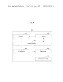 METHOD, SYSTEM AND RECORDING MEDIUM FOR SERVICE ACCOUNT AUTHENTICATION diagram and image