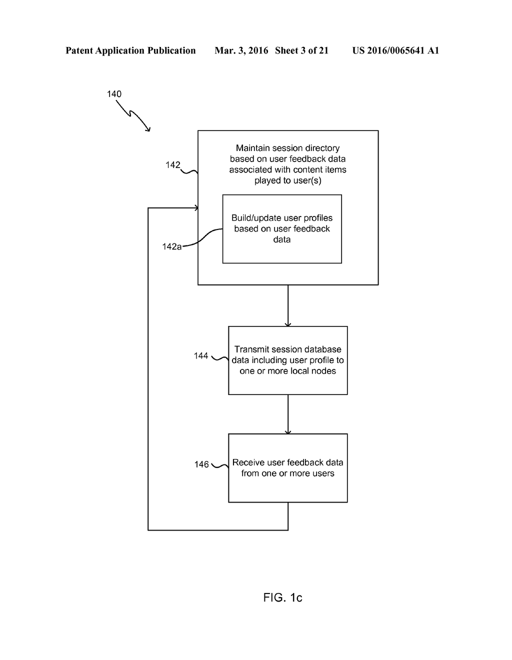 Global Distribution Model - diagram, schematic, and image 04