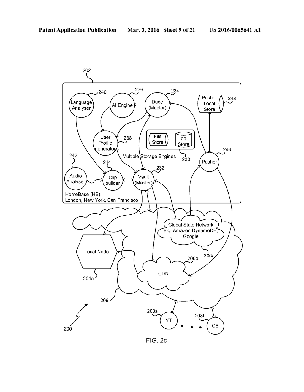 Global Distribution Model - diagram, schematic, and image 10