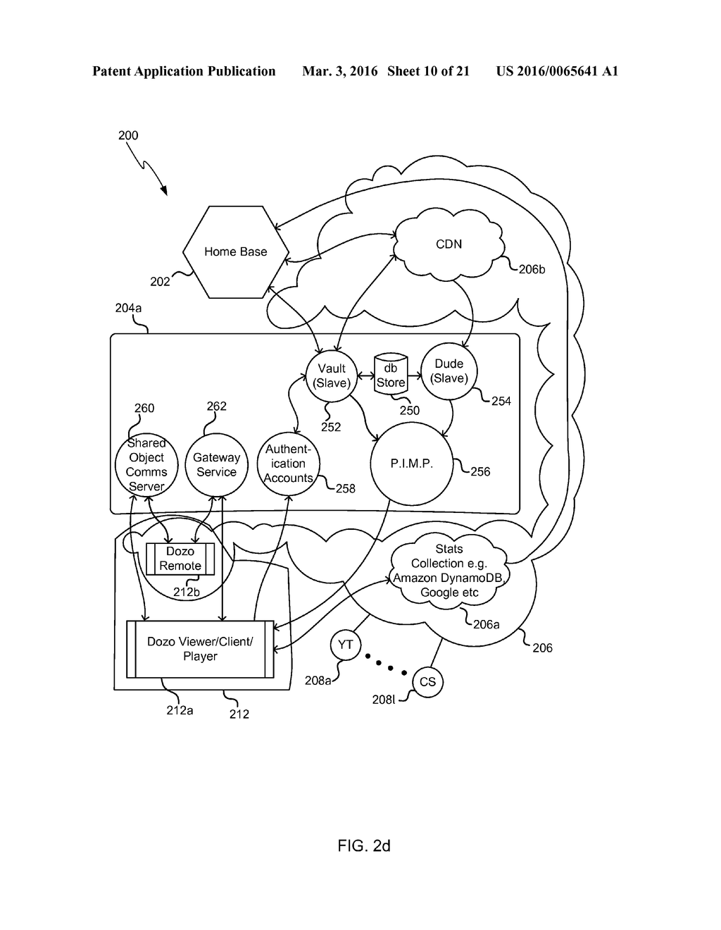 Global Distribution Model - diagram, schematic, and image 11