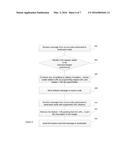 METHOD AND SYSTEM FOR EFFICIENT ENRICHMENT OF UPPER LAYER PROTOCOL CONTENT     IN TRANSMISSION CONTROL PROGRAM (TCP) BASED SESSIONS diagram and image