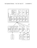 INTERNET OF THINGS (IOT) DEVICE CONFIGURATION CONSTRUCTION diagram and image