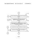 INTERNET OF THINGS (IOT) DEVICE CONFIGURATION CONSTRUCTION diagram and image