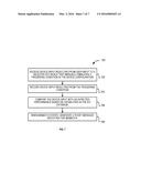 INTERNET OF THINGS (IOT) DEVICE CONFIGURATION CONSTRUCTION diagram and image