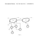 METHOD AND SYSTEM FOR ROUTING DATA FLOWS IN A CLOUD STORAGE SYSTEM diagram and image