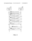 BI-DIRECTIONAL DATA TRANSMISSION METHOD AND ELECTRONIC DEVICE USING THE     SAME diagram and image