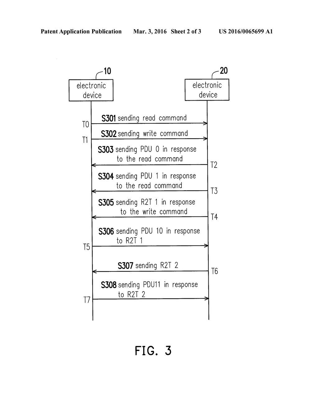 BI-DIRECTIONAL DATA TRANSMISSION METHOD AND ELECTRONIC DEVICE USING THE     SAME - diagram, schematic, and image 03