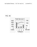 Device Management Apparatus, Device Management System, Recording Medium,     and Device Management Method That Reduce Obstruction When Solving Failure     Caused by Skill of Operator diagram and image