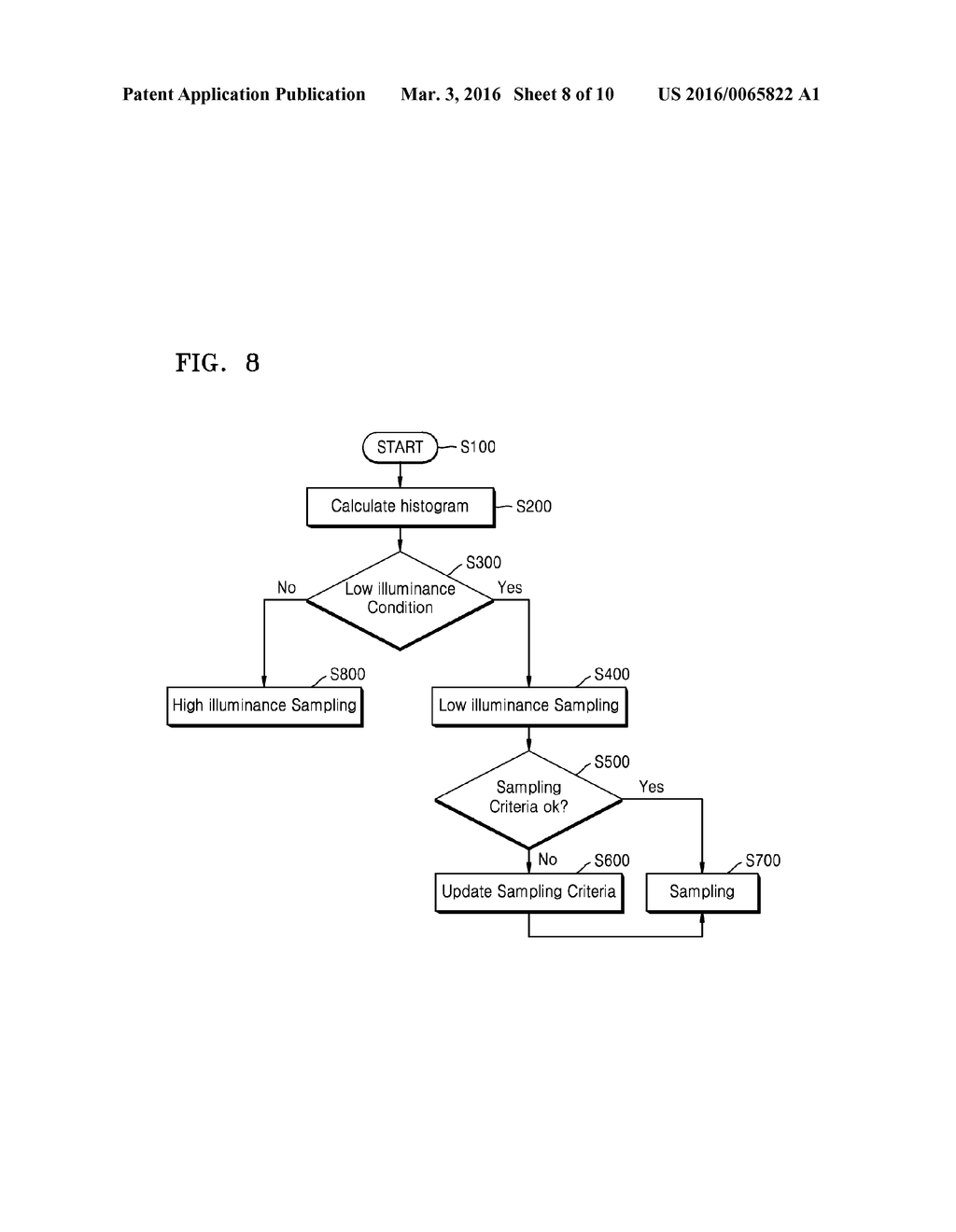 IMAGE SENSOR, IMAGE SENSING METHOD, AND IMAGE PHOTOGRAPHING APPARATUS     INCLUDING IMAGE SENSOR - diagram, schematic, and image 09