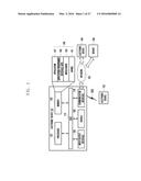 METHOD FOR CONTROL OF CAMERA MODULE BASED ON PHYSIOLOGICAL SIGNAL diagram and image