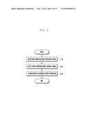 METHOD FOR CONTROL OF CAMERA MODULE BASED ON PHYSIOLOGICAL SIGNAL diagram and image