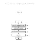 METHOD FOR CONTROL OF CAMERA MODULE BASED ON PHYSIOLOGICAL SIGNAL diagram and image