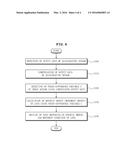 APPARATUS FOR DRIVING AUTO FOCUSING AND CONTROLLING METHOD THEREOF diagram and image