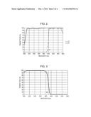 COLOR SEPARATING AND COMBINING SYSTEM AND PROJECTING DISPLAY APPARATUS     INCLUDING THE SAME diagram and image