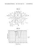 COLOR SEPARATING AND COMBINING SYSTEM AND PROJECTING DISPLAY APPARATUS     INCLUDING THE SAME diagram and image