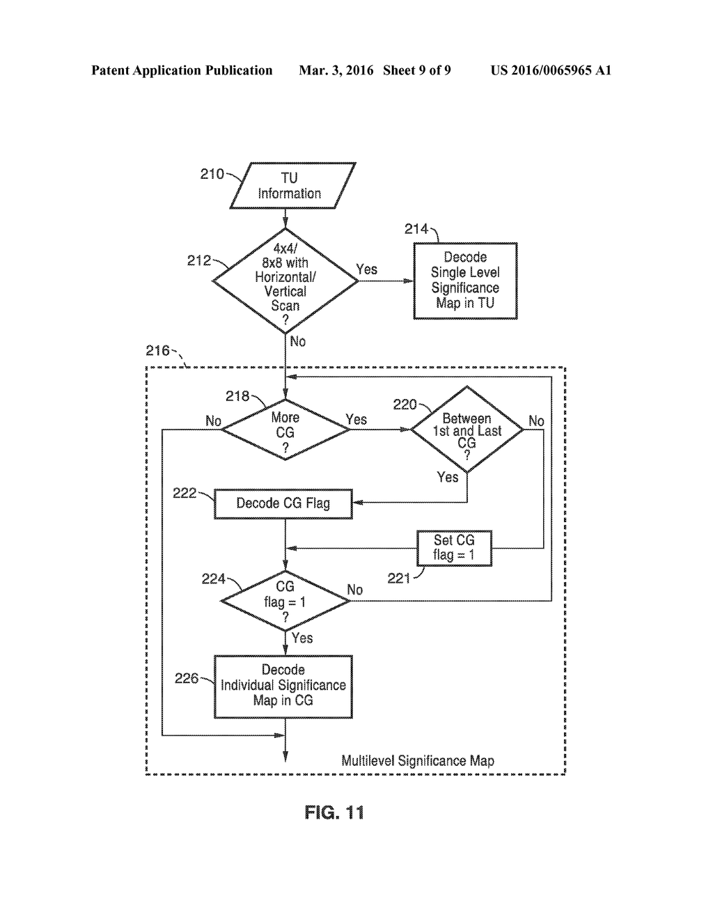 COEFFICIENT CODING HARMONIZATION IN HEVC - diagram, schematic, and image 10