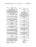 METHODS AND APPARATUS FOR USING SYNTAX FOR THE CODED_BLOCK_FLAG SYNTAX     ELEMENT AND THE CODED_BLOCK_PATTERN SYNTAX ELEMENT FOR THE CAVLC 4:4:4     INTRA, HIGH 4:4:4 INTRA, AND HIGH 4:4:4 PREDICTIVE PROFILES IN MPEG-4 AVC     HIGH LEVEL CODING diagram and image