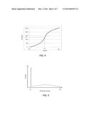 Layered Decomposition of Chroma Components in EDR Video Coding diagram and image