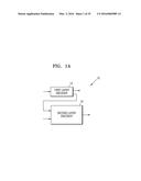 INTERLAYER VIDEO ENCODING METHOD AND APPARATUS FOR USING VIEW SYNTHESIS     PREDICTION, AND VIDEO DECODING METHOD AND APPARATUS FOR USING SAME diagram and image