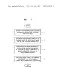 INTERLAYER VIDEO ENCODING METHOD AND APPARATUS FOR USING VIEW SYNTHESIS     PREDICTION, AND VIDEO DECODING METHOD AND APPARATUS FOR USING SAME diagram and image