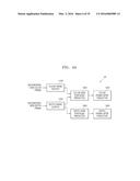 INTERLAYER VIDEO ENCODING METHOD AND APPARATUS FOR USING VIEW SYNTHESIS     PREDICTION, AND VIDEO DECODING METHOD AND APPARATUS FOR USING SAME diagram and image