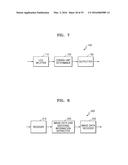 INTERLAYER VIDEO ENCODING METHOD AND APPARATUS FOR USING VIEW SYNTHESIS     PREDICTION, AND VIDEO DECODING METHOD AND APPARATUS FOR USING SAME diagram and image